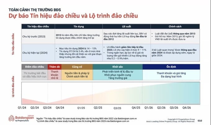 tctdnv-bat-dong-san-chuan-bi-len-huong1-1718851941.jpg