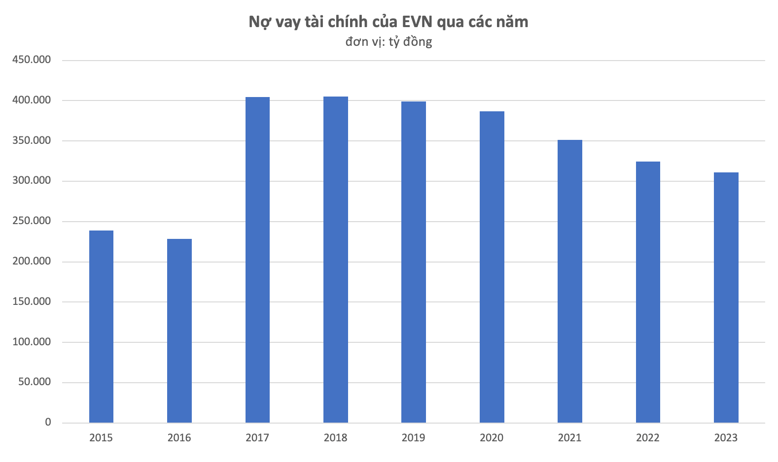 tctdvn-evn-1719845121.png