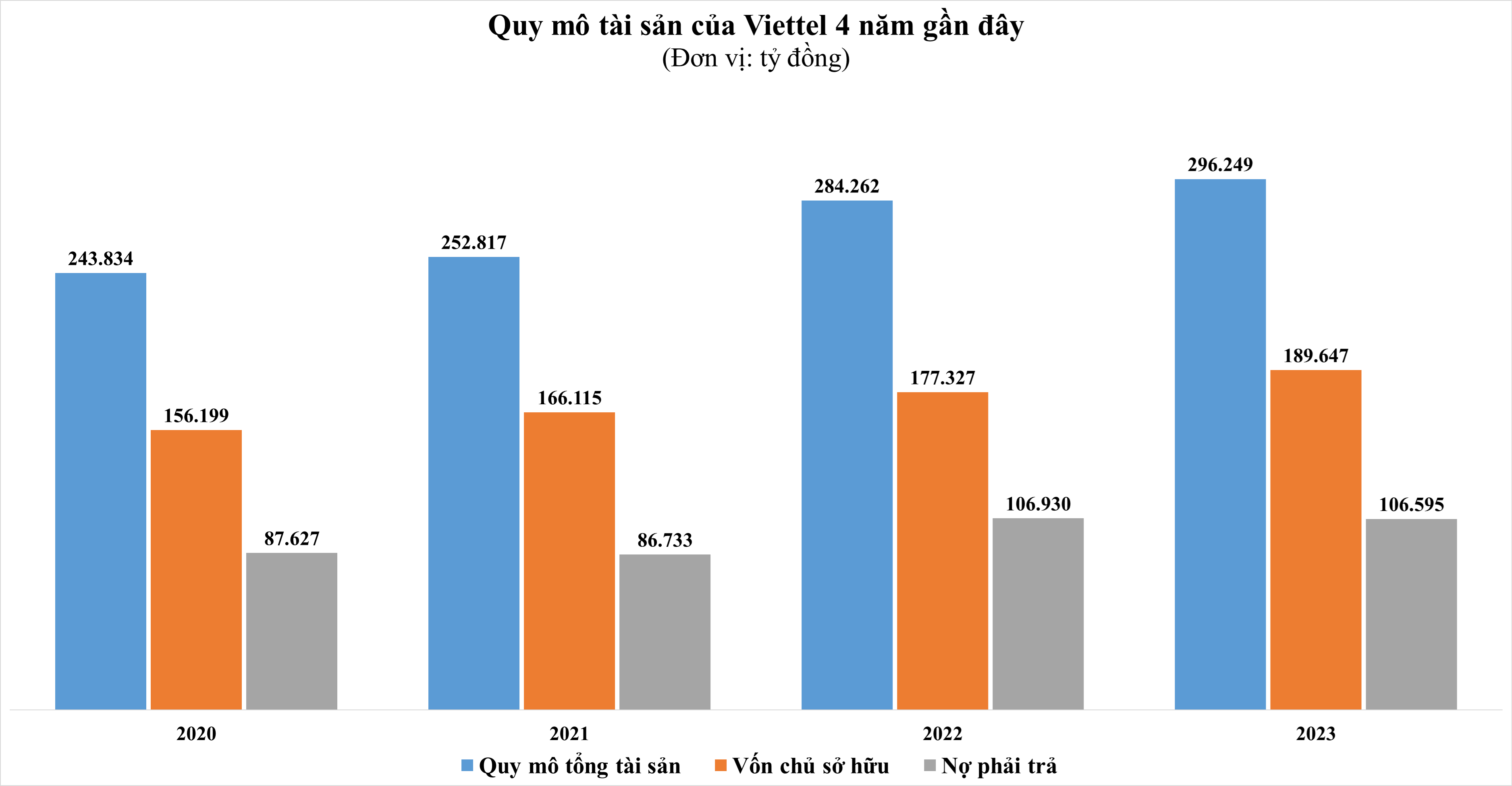 tctdvn-viettel-thong-tri-thi-truong-vien-thong-lai-gap-10-lan-vnpt2-1719844355.png