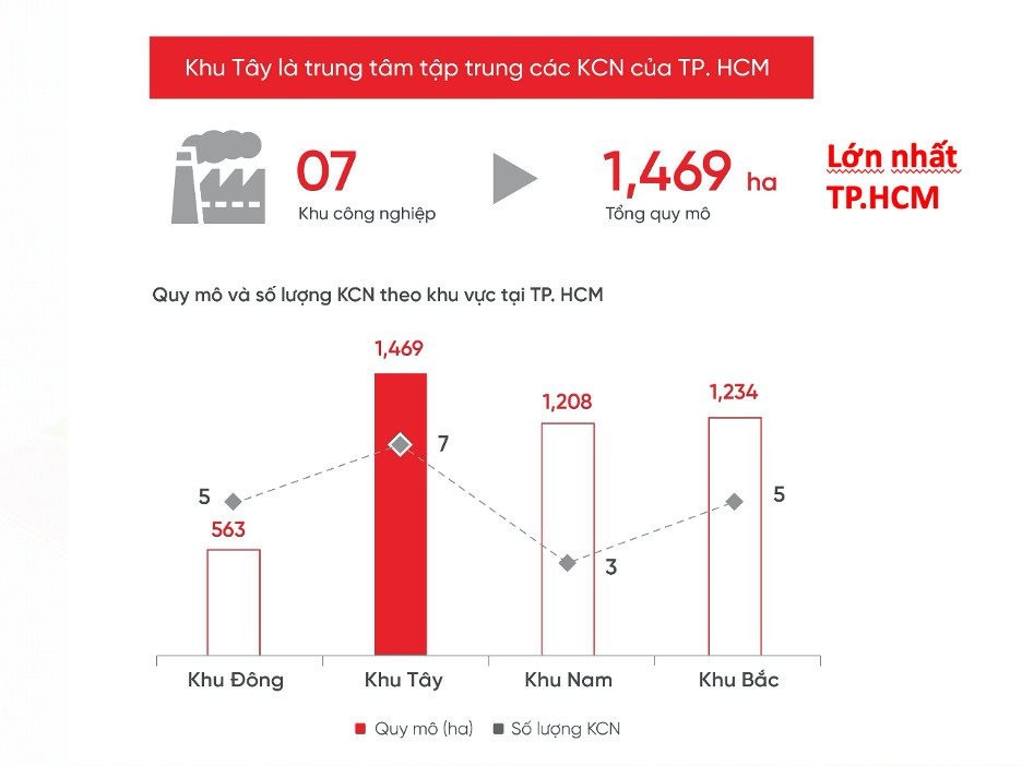 tctd-nghich-ly-tai-bat-dong-san-khu-tay-tphcm-nhu-cau-o-cao-nhung-nguon-cung-giam-manh1-1721371201.jpg