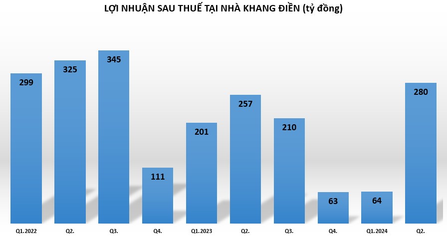 tctd-sieu-du-an-hay-sieu-rui-ro-nha-khang-dien-doi-mat-khung-hoang-hang-ton-kho-len-den-hon-21000-ty1-1722434395.jpg