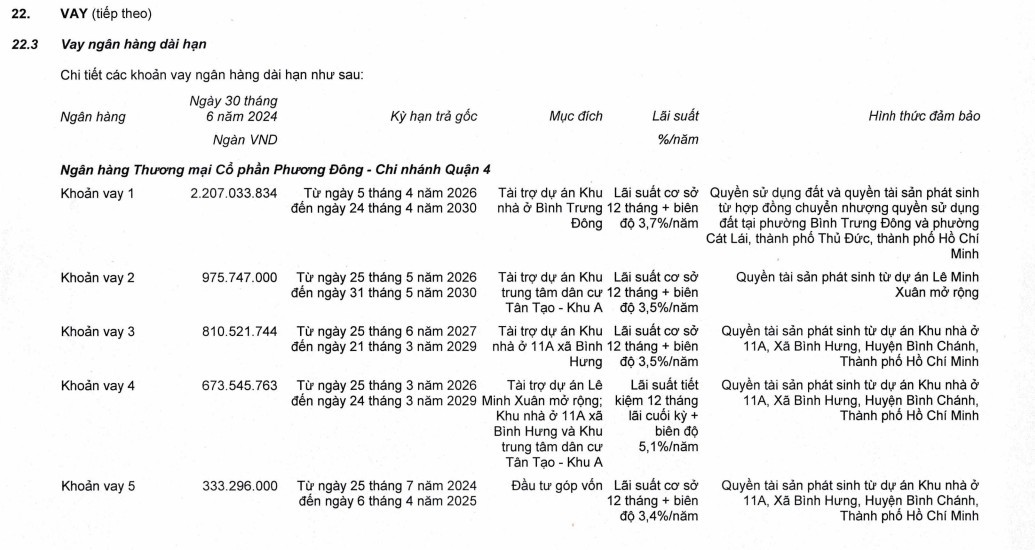 tctd-sieu-du-an-hay-sieu-rui-ro-nha-khang-dien-doi-mat-khung-hoang-hang-ton-kho-len-den-hon-21000-ty4-1722434472.jpg