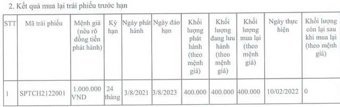 tctd-cu-soc-nganh-chung-khoan-bat-dong-san-mat-troi-bi-so-gay-vi-vi-pham-thong-tin1-1723605946.jpg