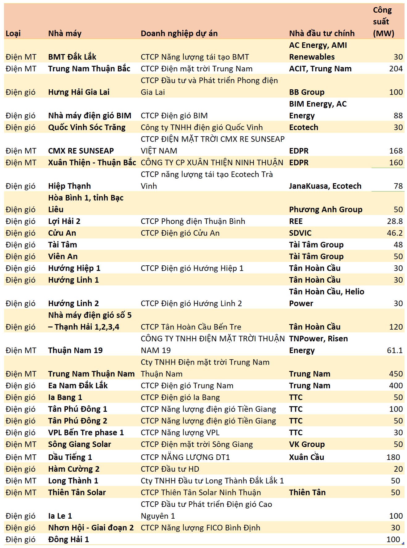 tctd-danh-sach-32-du-an-dien-gio-dien-mat-troi-bi-dieu-tra-cac-du-an-nghin-ty-dang-nam-trong-tam-ngam2-1723611794.jpg