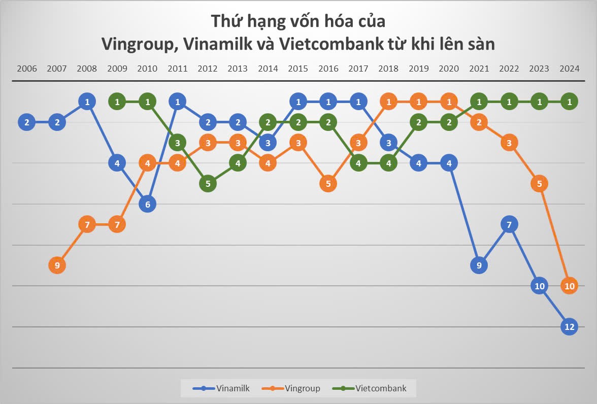 tctd-top-10-von-hoa-thi-truong-chung-khoan-viet-nam-vingroup-va-vinhomes-tut-hang-ai-dang-vuon-len-dan-dau-thi-truong1-1723703064.jpg