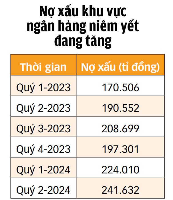 tctdvn-ngan-hang-no-xau-1724079291.jpg