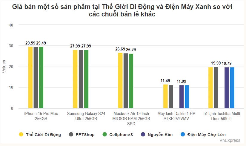 tctdvn-tgdd-1724048210.jpg