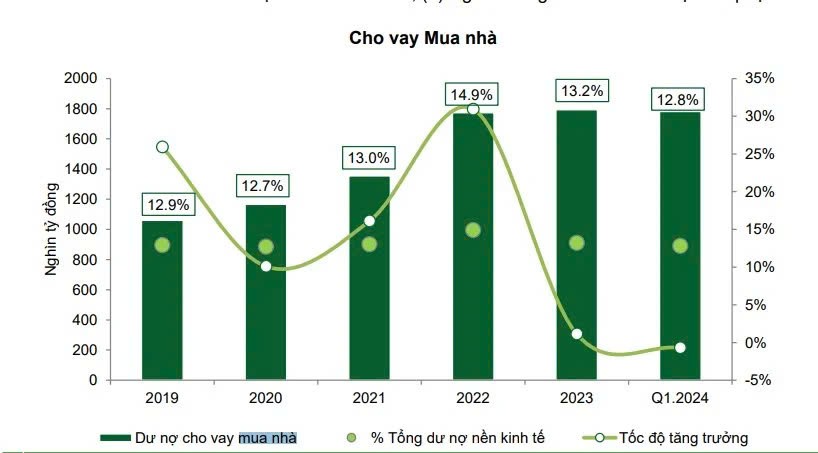 tctd-ngan-hang-tham-don-vi-cho-vay-mua-nha-am-dam-lieu-cuoi-nam-co-khoi-sac1-1724318900.jpg