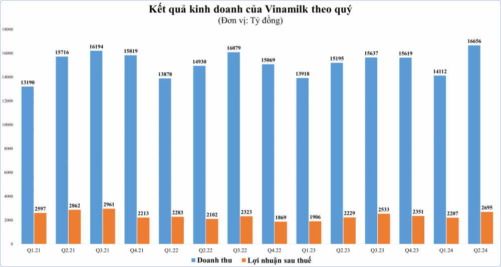 tctdvn-vinamilk-1724832286.png