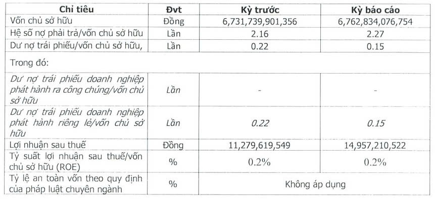 tctd-loi-nhuan-nua-dau-nam-15-ty-dong-nhung-no-phai-tra-tang-gan-15351-ty-dong-golf-long-thanh-dang-lam-gi1-1725617008.jpg