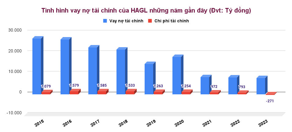 dautukinhtechungkhoanvn-stores-news-dataimages-2024-092024-11-16-in-article-no-vay20240911161509-1726066625.png