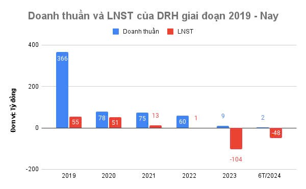 tctd-drh-holdings-lo-dien-loat-chu-no-lon-chung-khoan-rong-viet-maybank-vndirect-doi-tien1-1726204440.jpg