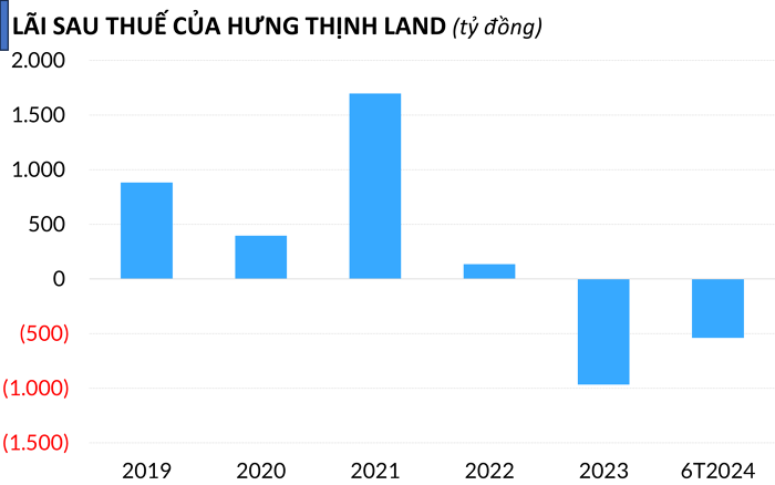 tctdvn-hung-thinh-land-1726294064.png