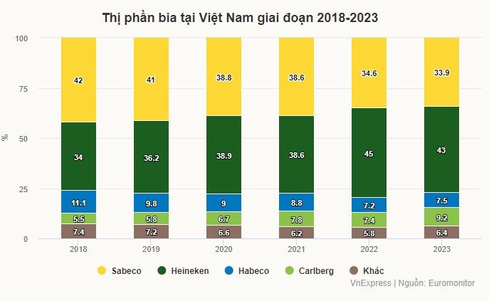 tctd-bao-nong-do-con-nganh-bia-giam-san-luong-thu-nhap-nha-hang-lao-doc1-1726465861.JPG