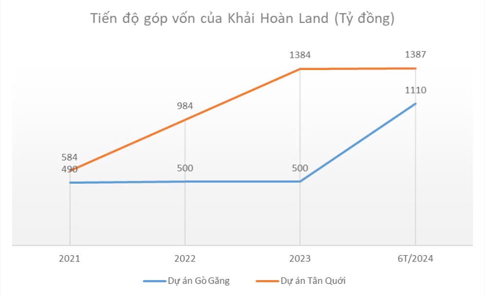 tctdvn-khai-hoan-land-bom-hang-nghin-ty-vao-2-du-an-tren-giay-co-hoi-hay-rui-ro1-1726552822.jpg