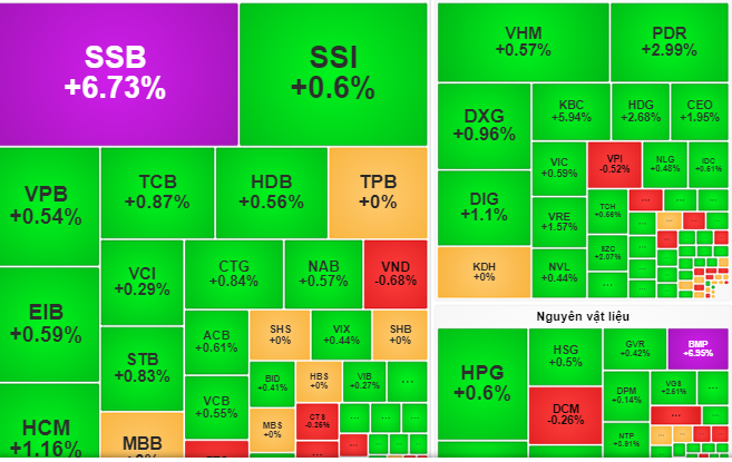 tctdvn-du-bao-chung-khoan-ngay-20-9-khoi-ngoai-co-the-tang-mua-sau-khi-fed-giam-lai-suat-1726757702.png