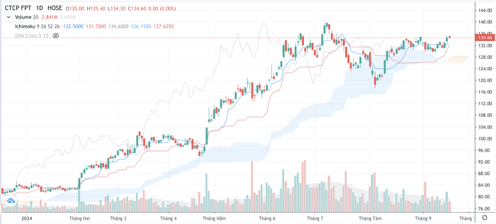 tctdvn-thuong-vu-dau-tu-ty-do-bau-thuy-choi-lon-khi-lpbank-bat-ngo-dat-cuoc-vao-5-von-fpt-dau-tu-gan-10000-ty-dong-1726732046.png