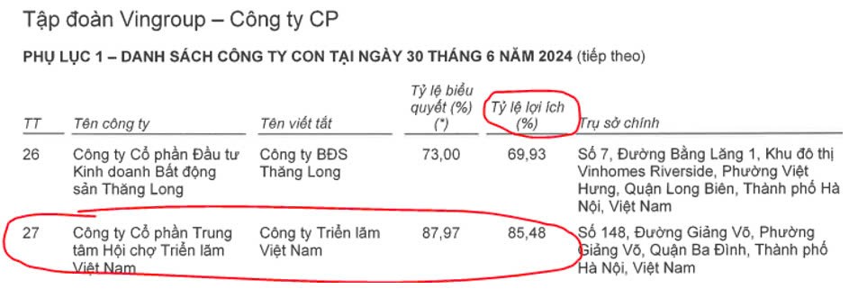 tctd-vinhome-co-loa-se-mang-lai-bao-nhieu-loi-nhuan-cho-cac-ben1-1726815443.jpg