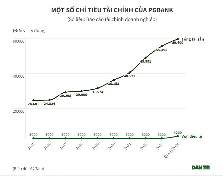 tctdvn-13-nhom-co-dong-dac-biet-dang-so-huu-co-phan-vuot-tran-tai-ngan-hang-pgbank-1726994279.jpg