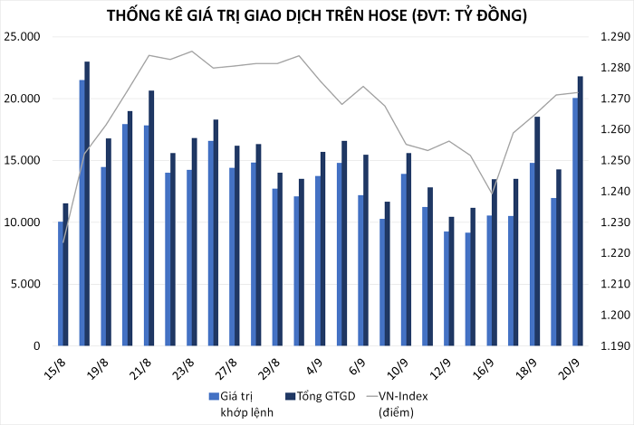 tctdvn-1nhan-dinh-thi-truong-chung-khoan-239-tiep-tuc-giang-co-1727015950.png