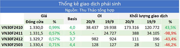 tctdvn-2nhan-dinh-thi-truong-chung-khoan-239-tiep-tuc-giang-co-1727015950.png