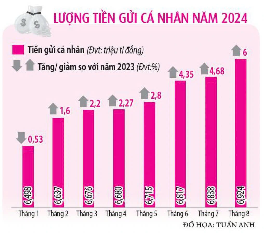 tctdvn-1vi-sao-tien-gui-van-un-un-vao-ngan-hang-du-lai-suat-thap-1731572225.jpg