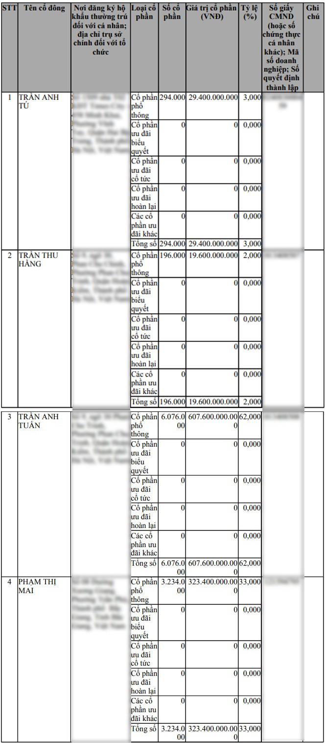 tctdvn-3ai-dung-sau-tatu-group-ong-trum-bat-dong-san-bac-giang-1731635828.jpg