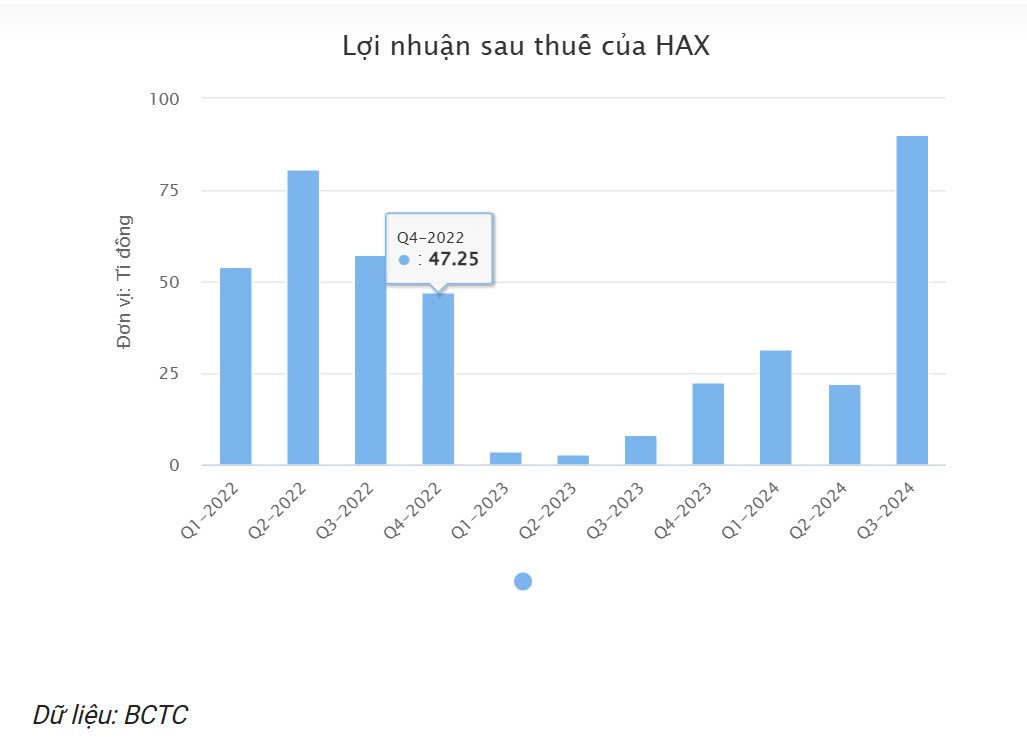 tctdvn-1xe-trung-quoc-do-bo-manh-vao-viet-nam-trum-xe-sang-haxaco-hot-bac-1731725532.jpg