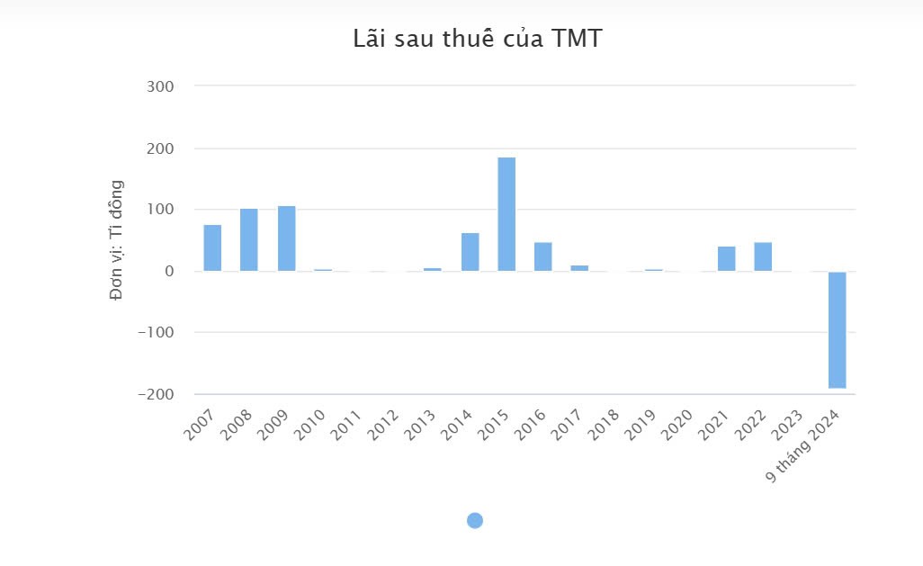 tctdvn-2xe-trung-quoc-do-bo-manh-vao-viet-nam-trum-xe-sang-haxaco-hot-bac-1731725532.jpg