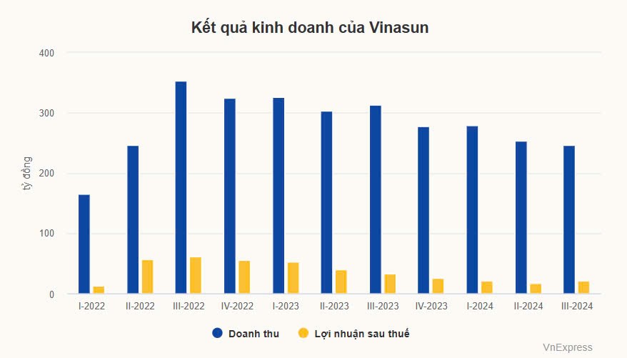 tctdvn-1tael-two-partners-quyet-dut-ao-khoi-vinasun-sau-10-nam-gan-bo-cat-lo-hang-tram-ti-1731893624.jpg