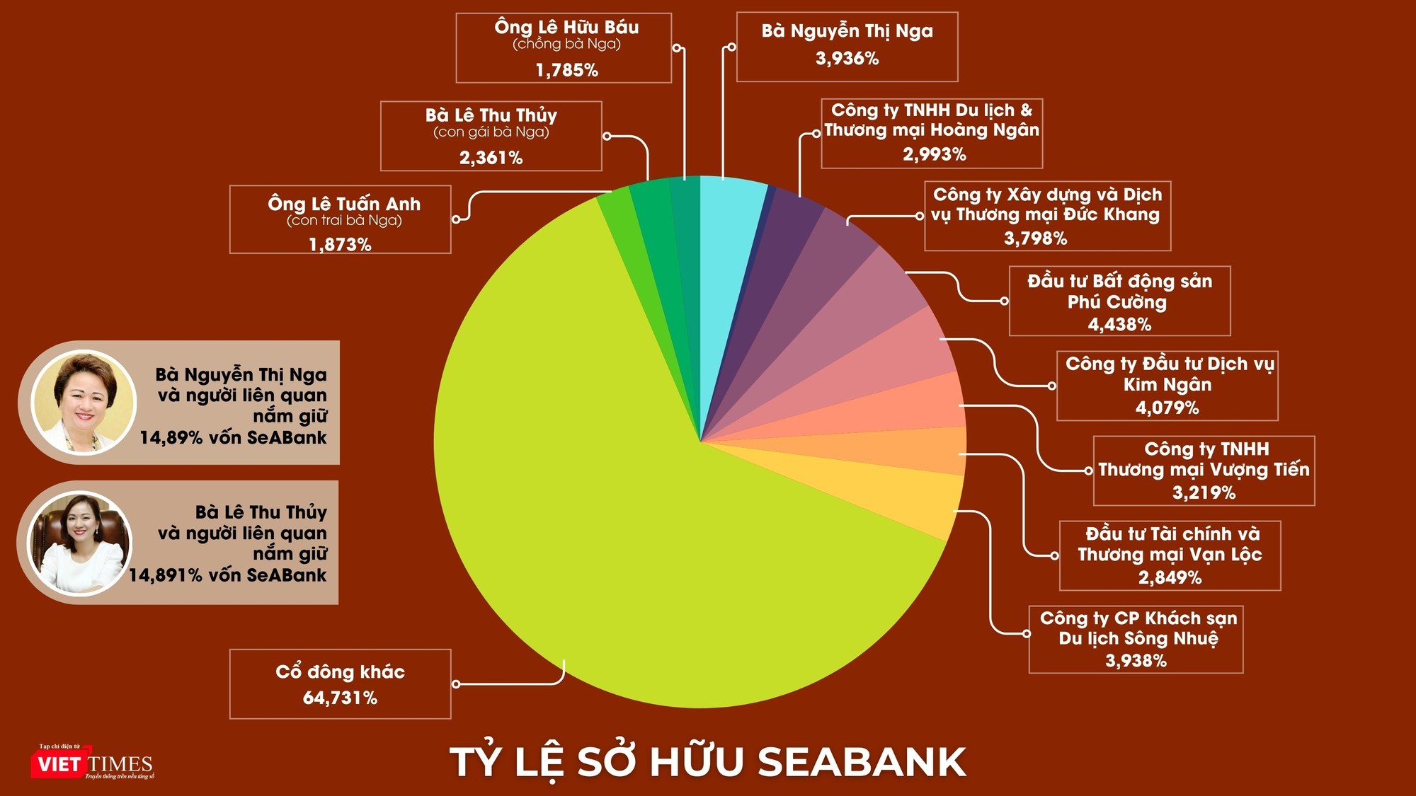 tctd-seabank-brg-group-lien-minh-tai-chinh-va-bat-dong-san-bi-an-duoi-tay-nu-doanh-nhan-nguyen-thi-nga-1732604189.jpg