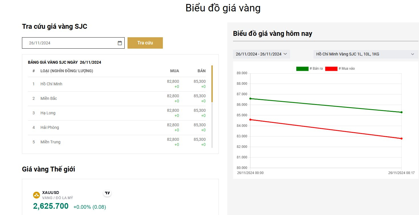 tctd-vang-giam-gan-100-usd-lieu-co-co-hoi-tang-manh-trong-2-tuan-toi1-1732603325.png