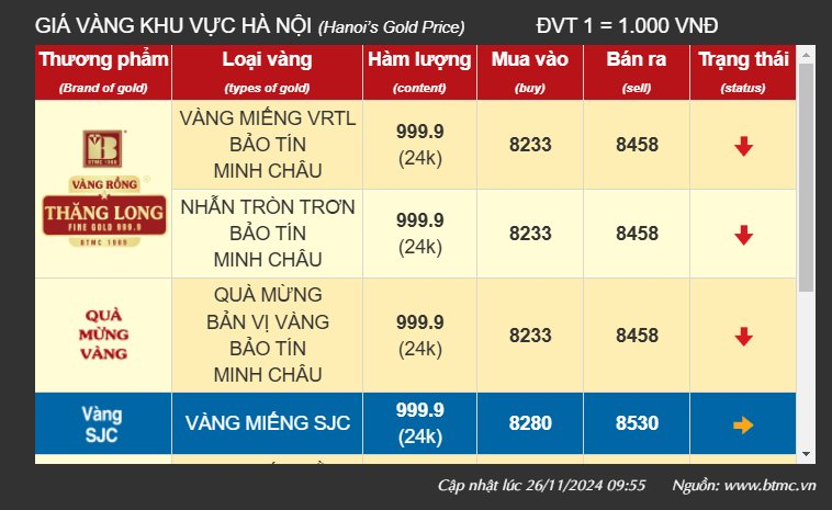 tctd-vang-giam-gan-100-usd-lieu-co-co-hoi-tang-manh-trong-2-tuan-toi2-1732603325.png