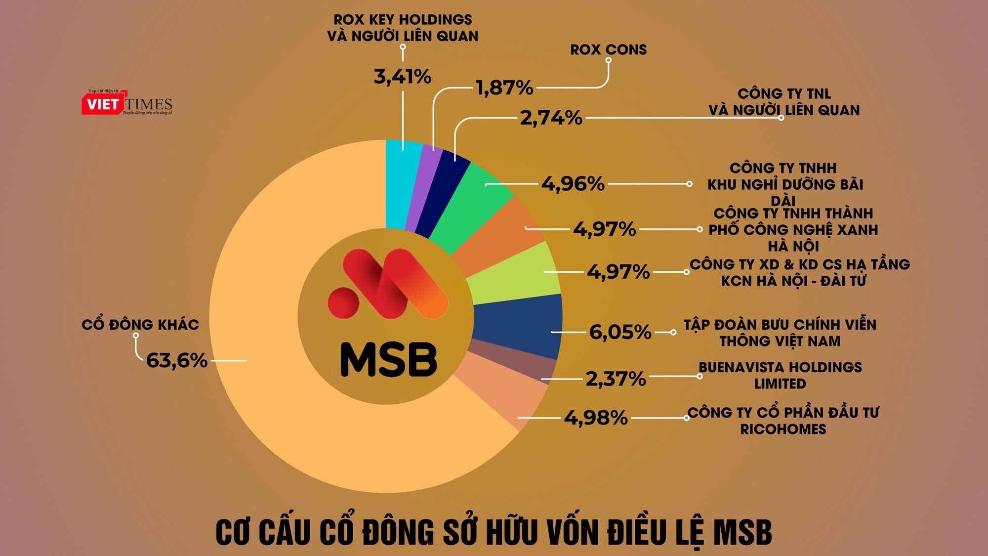 tctdvn-1rox-group-va-ban-tay-an-kiem-soat-msb-thuc-hu-quyen-luc-cua-ba-nguyet-huong-1732747449.jpg