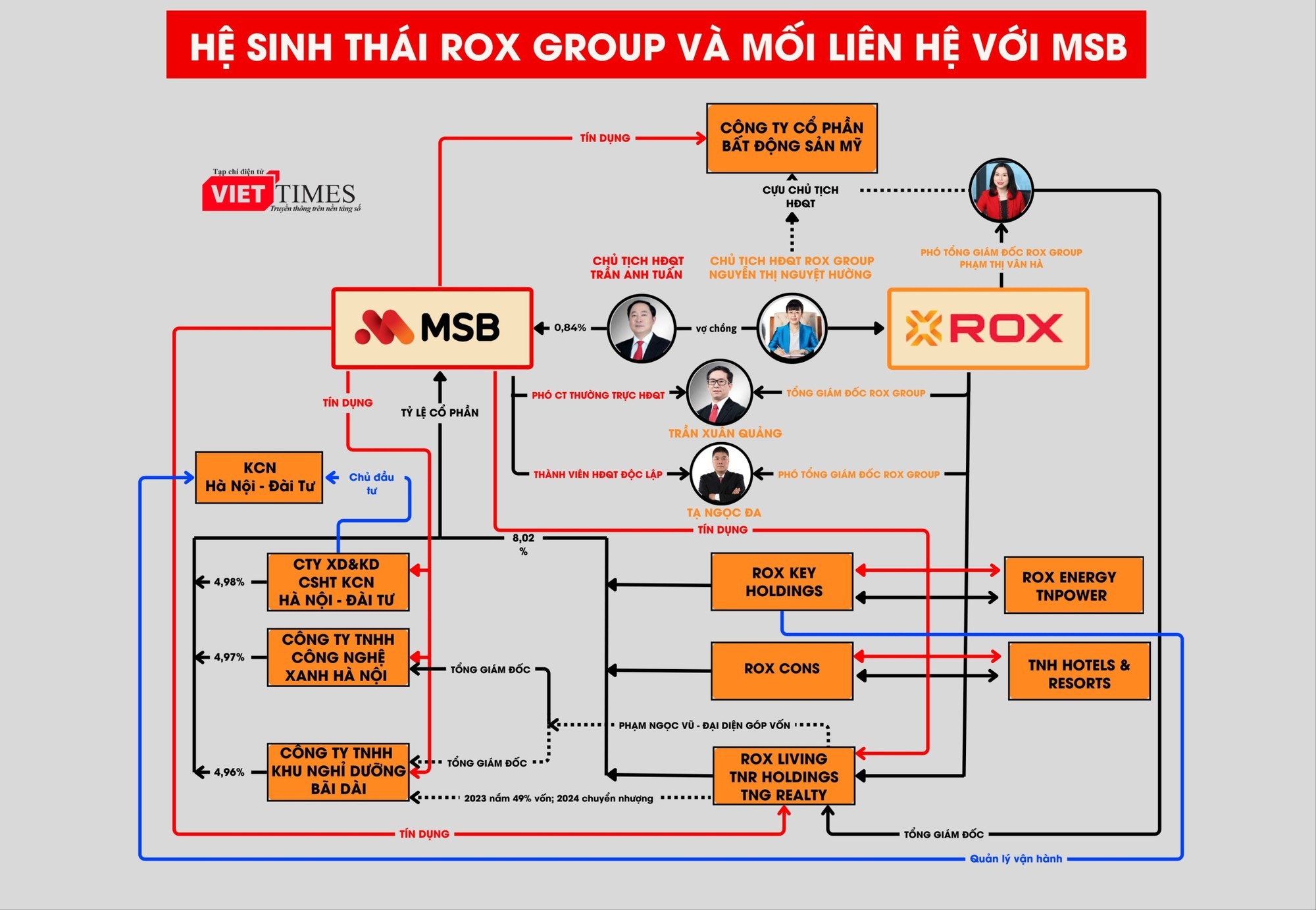 tctdvn-2rox-group-va-ban-tay-an-kiem-soat-msb-thuc-hu-quyen-luc-cua-ba-nguyet-huong-1732747449.jpg