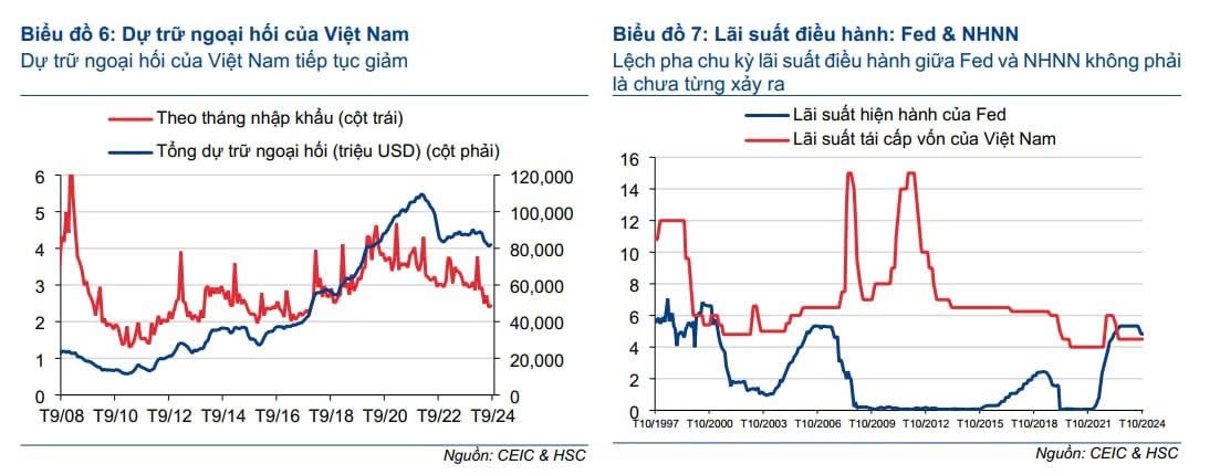 tctd-du-bao-tai-chinh-hot-tu-hsc-lai-suat-dieu-hanh-va-ty-gia-usdvnd-se-the-nao-trong-tuong-lai-khi-dong-vnd-mat-gia-gan-11-trong-3-nam-qua2-1733118986.jpg