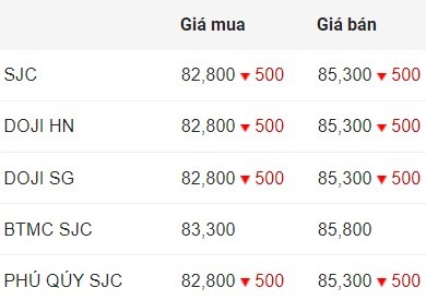 tctd-gia-vang-ngay-212-lao-doc-ca-trong-nuoc-lan-the-gioi-vang-nhan-giam-toi-600000-dongluong1-1733125892.jpg