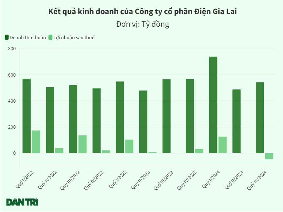 tctdvn-1ong-lon-dien-gio-ttc-group-va-4-du-an-bi-yeu-cau-dieu-tra-1733211149.jpg