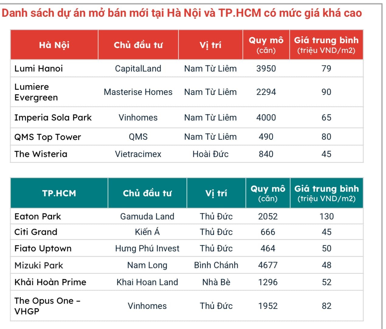 tctd-dau-tumua-chung-cu-dung-duoi-goc-nhin-bigdata4-1733276468.jpg