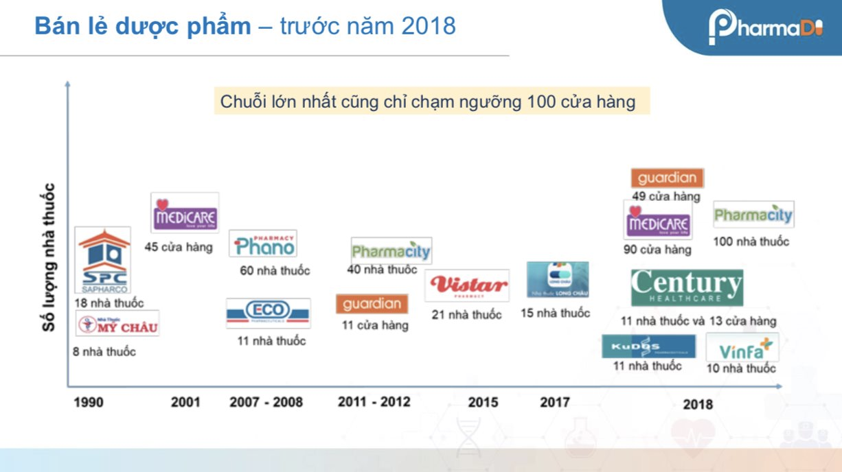 tctd-a-dong-li-lom-long-hien-ngoan-cuong-nhung-cai-ten-ban-dia-doi-dau-pharmacity-an-khang-long-chau-ai-se-thang-trong-cuoc-dua-ban-le-duoc-pham-1733469838.png