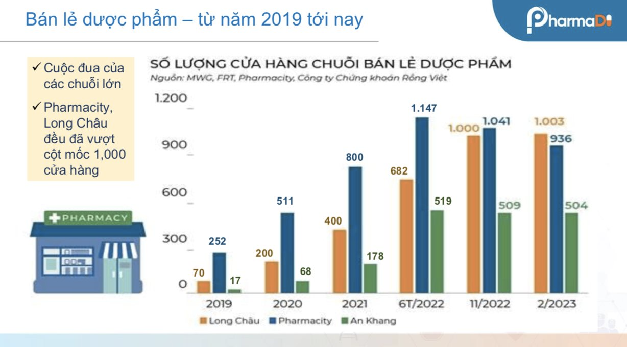 tctd-a-dong-li-lom-long-hien-ngoan-cuong-nhung-cai-ten-ban-dia-doi-dau-pharmacity-an-khang-long-chau-ai-se-thang-trong-cuoc-dua-ban-le-duoc-pham2-1733469838.png