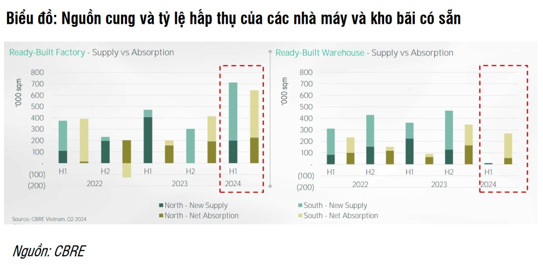 tctd-nha-may-lego-la-at-chu-bai-hay-bai-toan-khong-loi-giai-cua-coteccons-khi-90-hoan-thien-nhung-chi-thu-ve-50-gia-tri2-1733726938.png