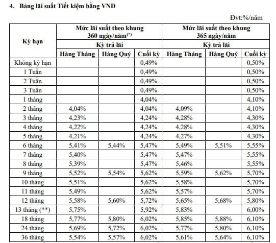 tctd-roi-vao-dien-ngan-hang-bi-kiem-soat-dac-biet-nhung-dong-a-bank-lai-tham-gia-cuoc-dua-tang-lai-xuat-tiet-kiem-len-top-dau-nguoi-gui-tien-can-canh-giac-1733732430.jpg