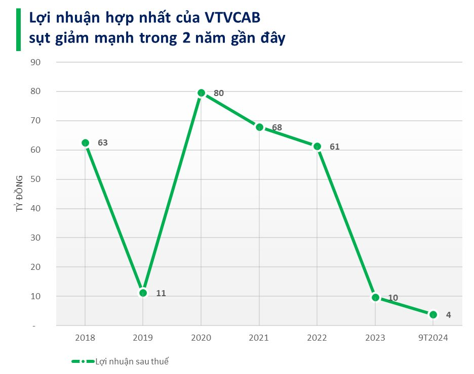 tctd-vtvcab-roi-san-tu-ipo-that-bai-den-gia-co-phieu-chi-con-10k-ket-thuc-hanh-trinh-lang-le-cua-co-phieu-cab2-1733891659.png