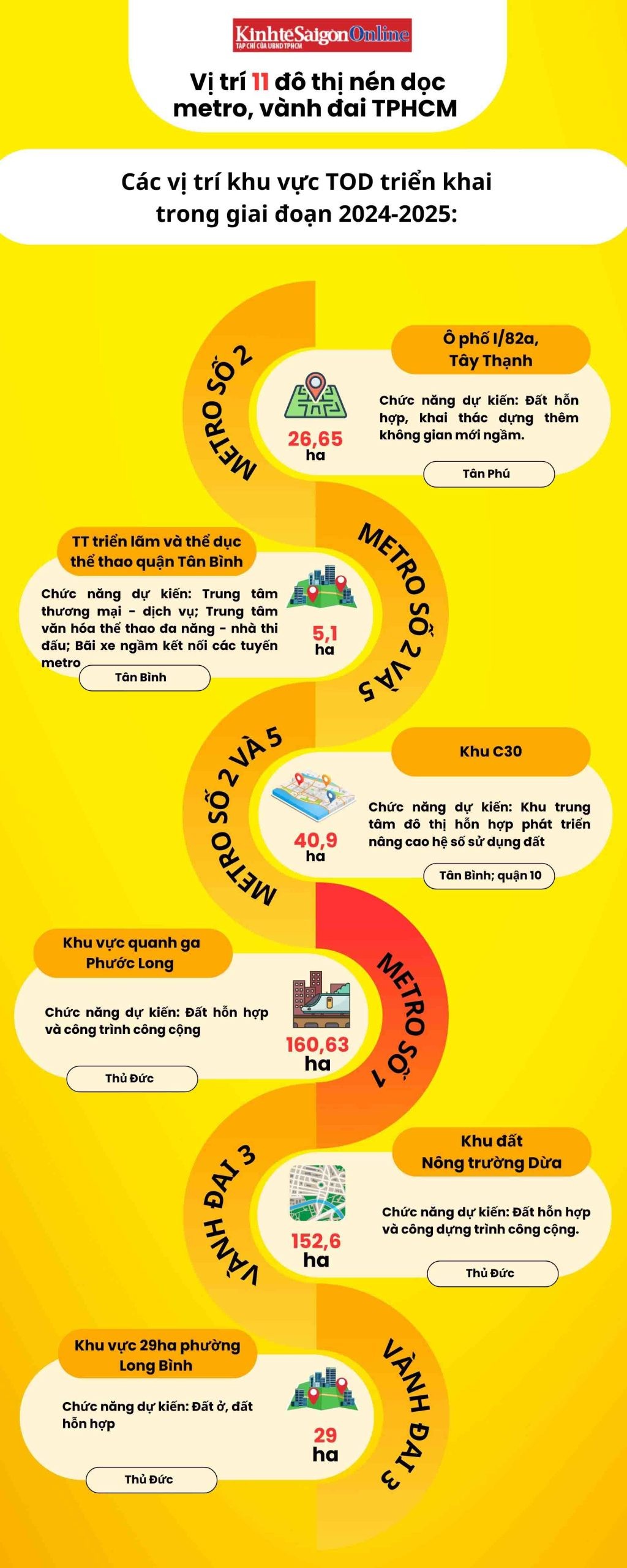 tctd-11-vi-tri-duoc-tphcm-du-kien-trien-khai-cac-do-thi-nen-theo-mo-hinh-tod-doc-metro-vanh-dai-3-tphcm-tu-nay-den-20281-1734334812.jpg