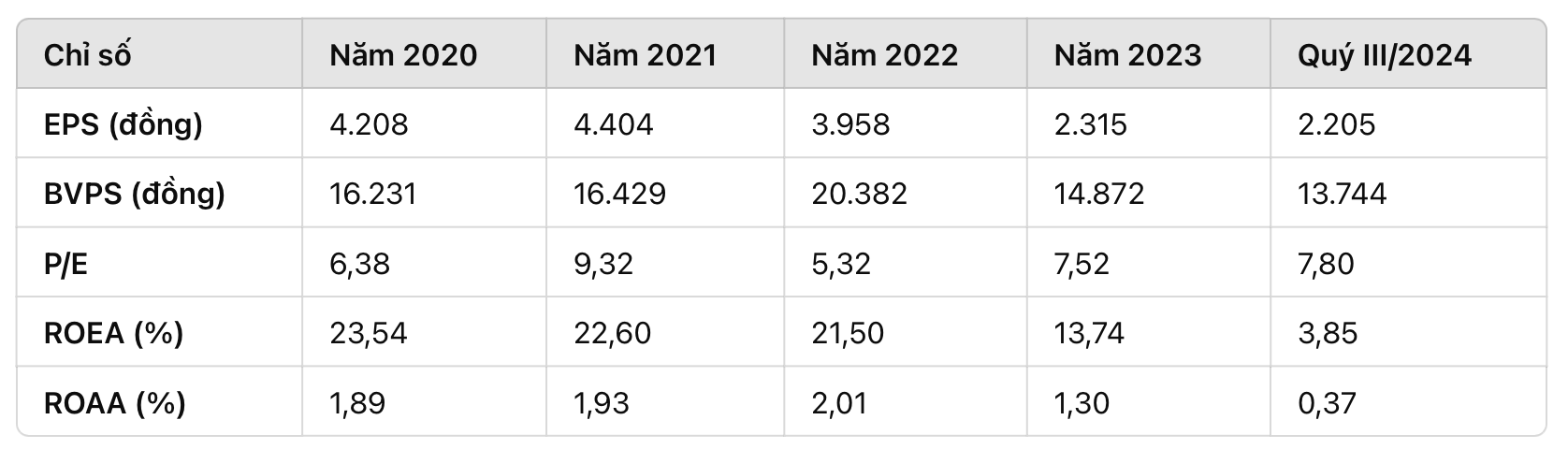 tctd-canh-bao-dau-tu-tpbank-va-nhung-con-so-dang-lo-ngai1-1734595354.jpg