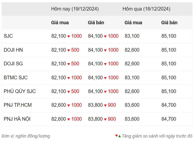 tctd-gia-vang-lao-doc-fed-va-usd-choi-kho-thi-truong-kim-loai-quy1-1734592868.jpg