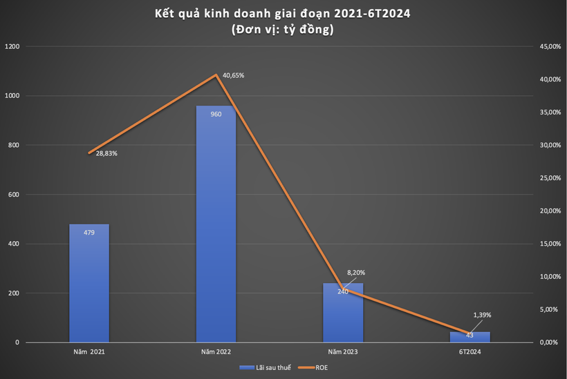 tctdvn-1huy-dong-tiep-900-ty-dong-trai-phieu-giua-ap-luc-no-gia-tang-va-loi-nhuan-giam-87-mcredit-huy-dong-trai-phieu-de-lam-gi-1734621879.png