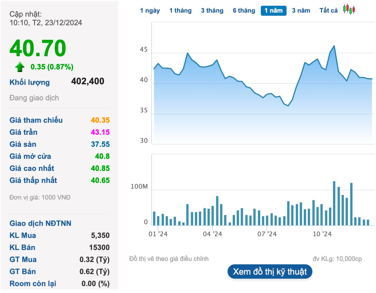 tctd-cong-ty-con-trieu-do-bi-ban-ngay-sau-khi-thanh-lap-vinhomes-co-ke-hoach-gi1-1734938788.png