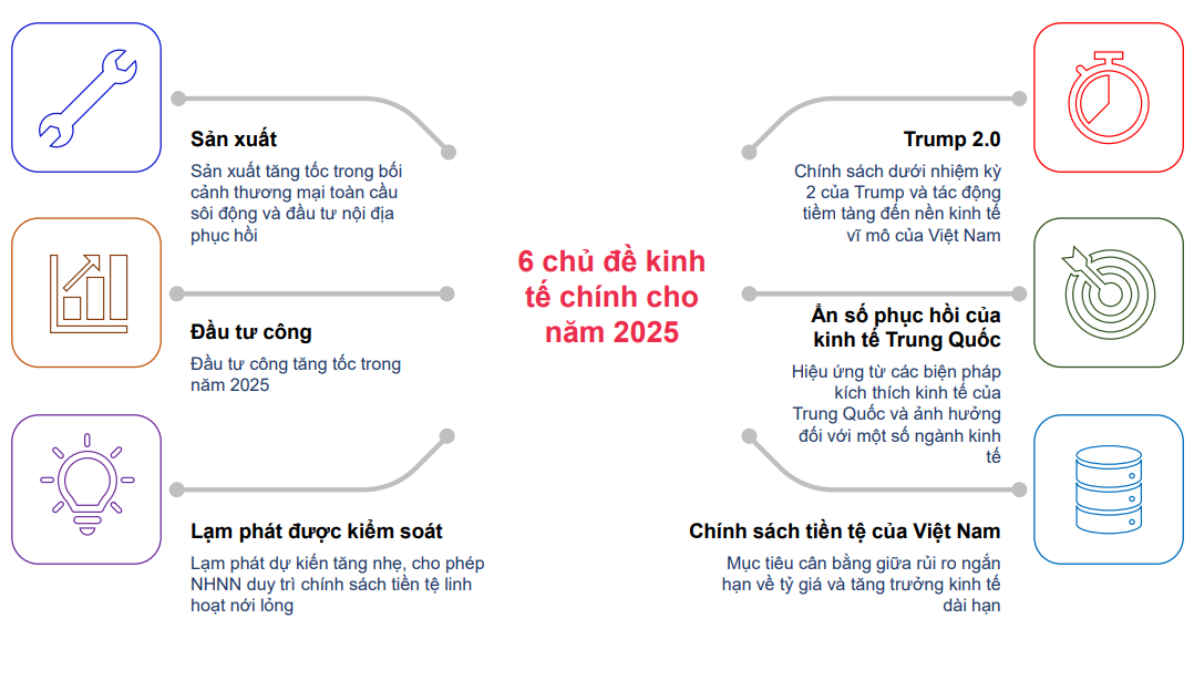 tctdvn-16-yeu-to-dinh-hinh-trien-vong-kinh-te-viet-nam-2025-1734928820.png